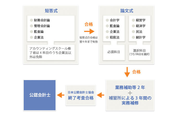 新試験制度（2006年試験から）