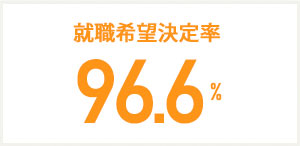就職満足度