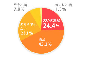 2009年度就職活動報告