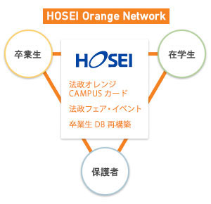 オレンジネットワーク事業概念図