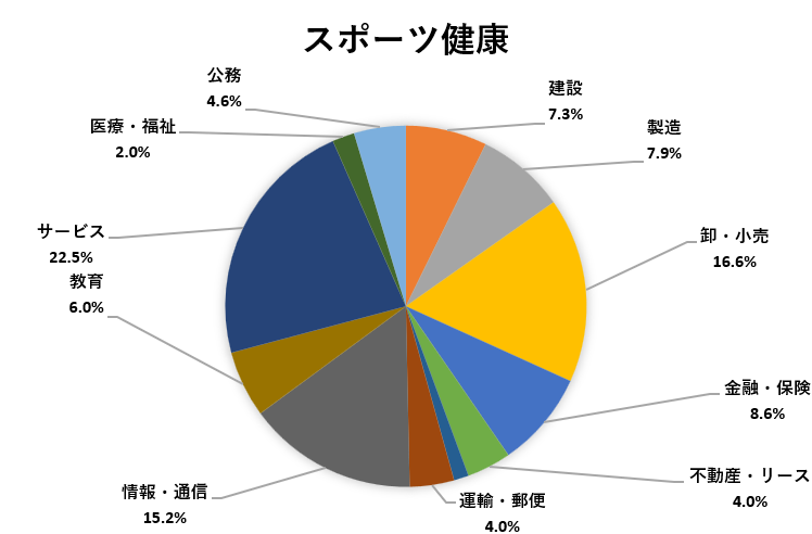 進路状況