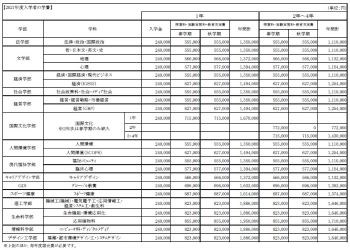 2027年度の学費（画像小）.jpg