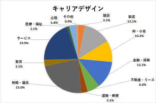 キャリアデザイン学部 法政大学 キャリアセンター