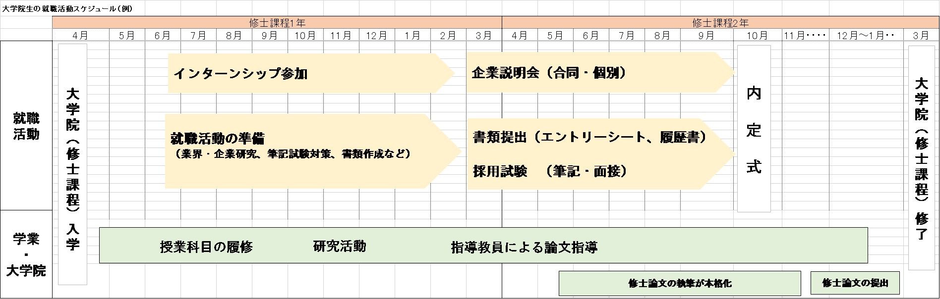 就職活動スケジュール（案）