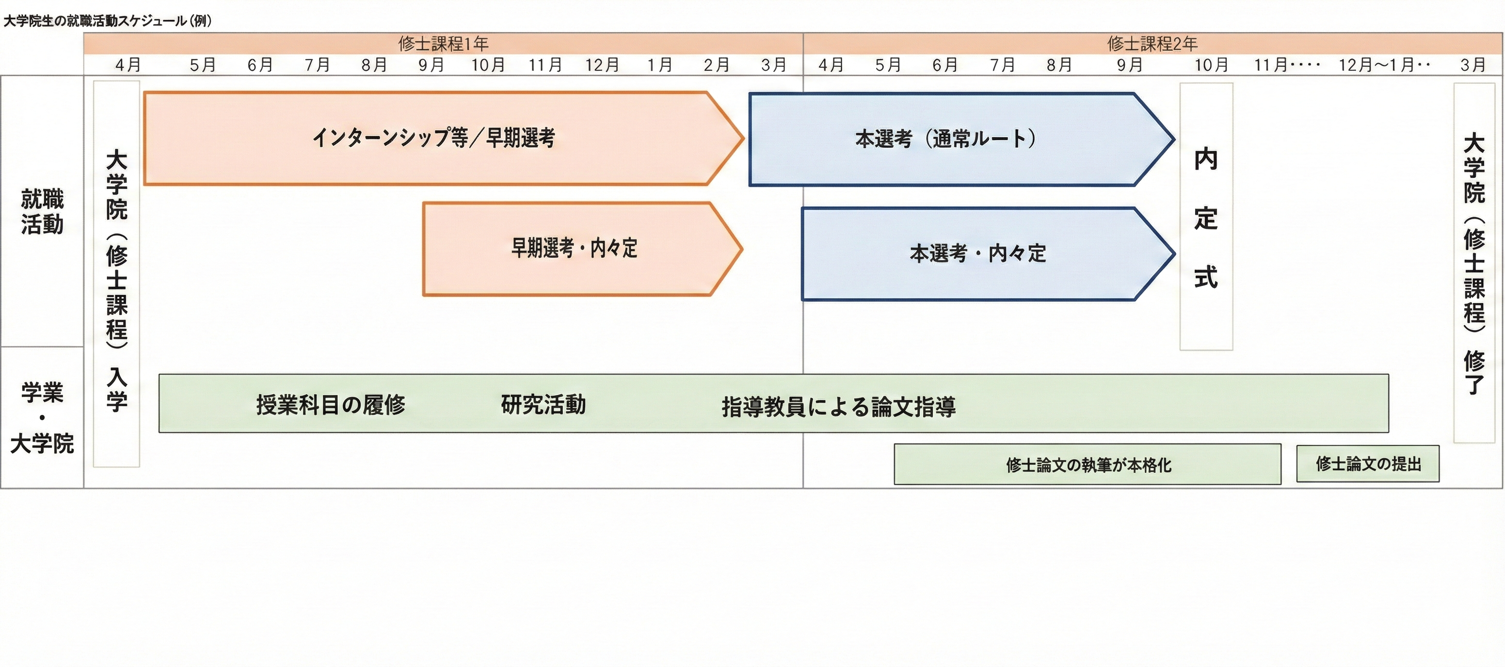 就職活動スケジュール(案)
