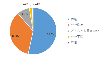 進路 就職データ 法政大学 キャリアセンター 進路 就職データ 法政大学 キャリアセンター