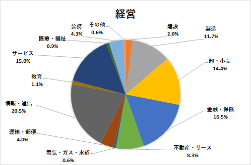 経営学部 法政大学 キャリアセンター