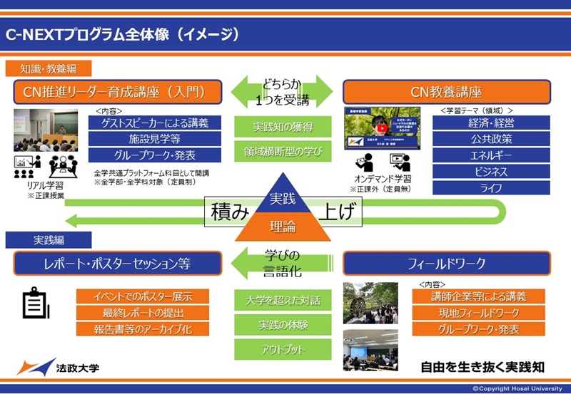 C-NEXTプログラム全体像（イメージ）