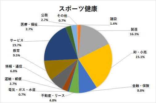 スポーツ健康学部 法政大学 キャリアセンター