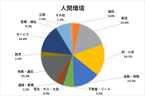人間環境学部 法政大学 キャリアセンター 人間環境学部 法政大学 キャリアセンター