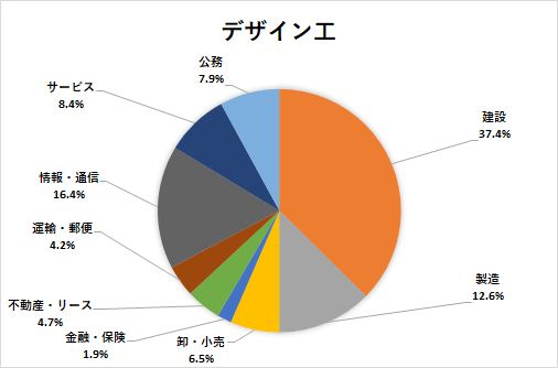 デザイン工学部 法政大学 キャリアセンター