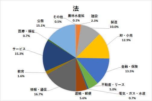 法学部 法政大学 キャリアセンター