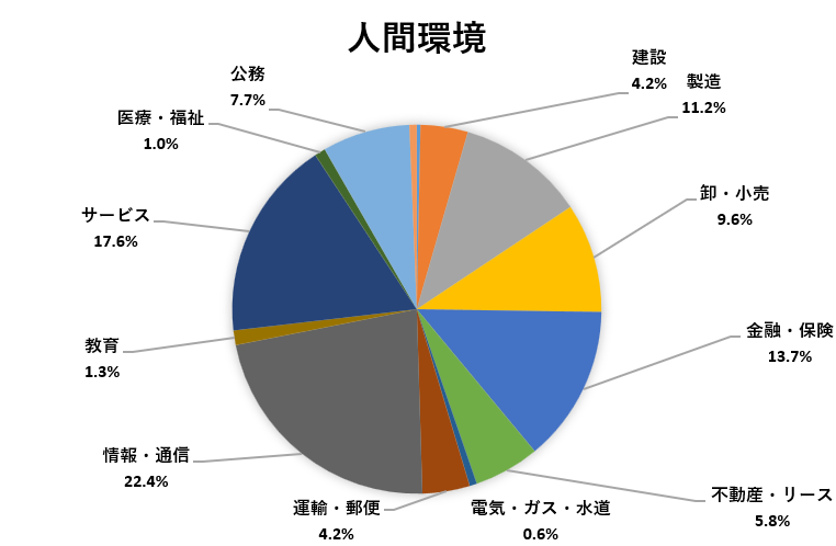 進路状況