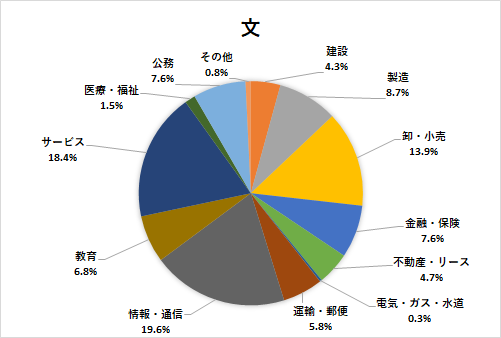 文学部 法政大学 キャリアセンター