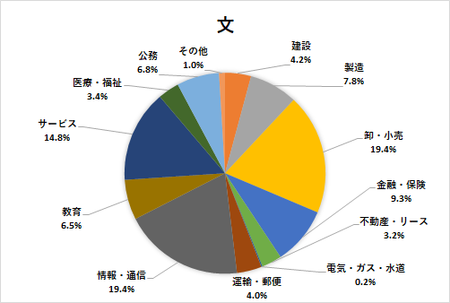 文学部 法政大学 キャリアセンター