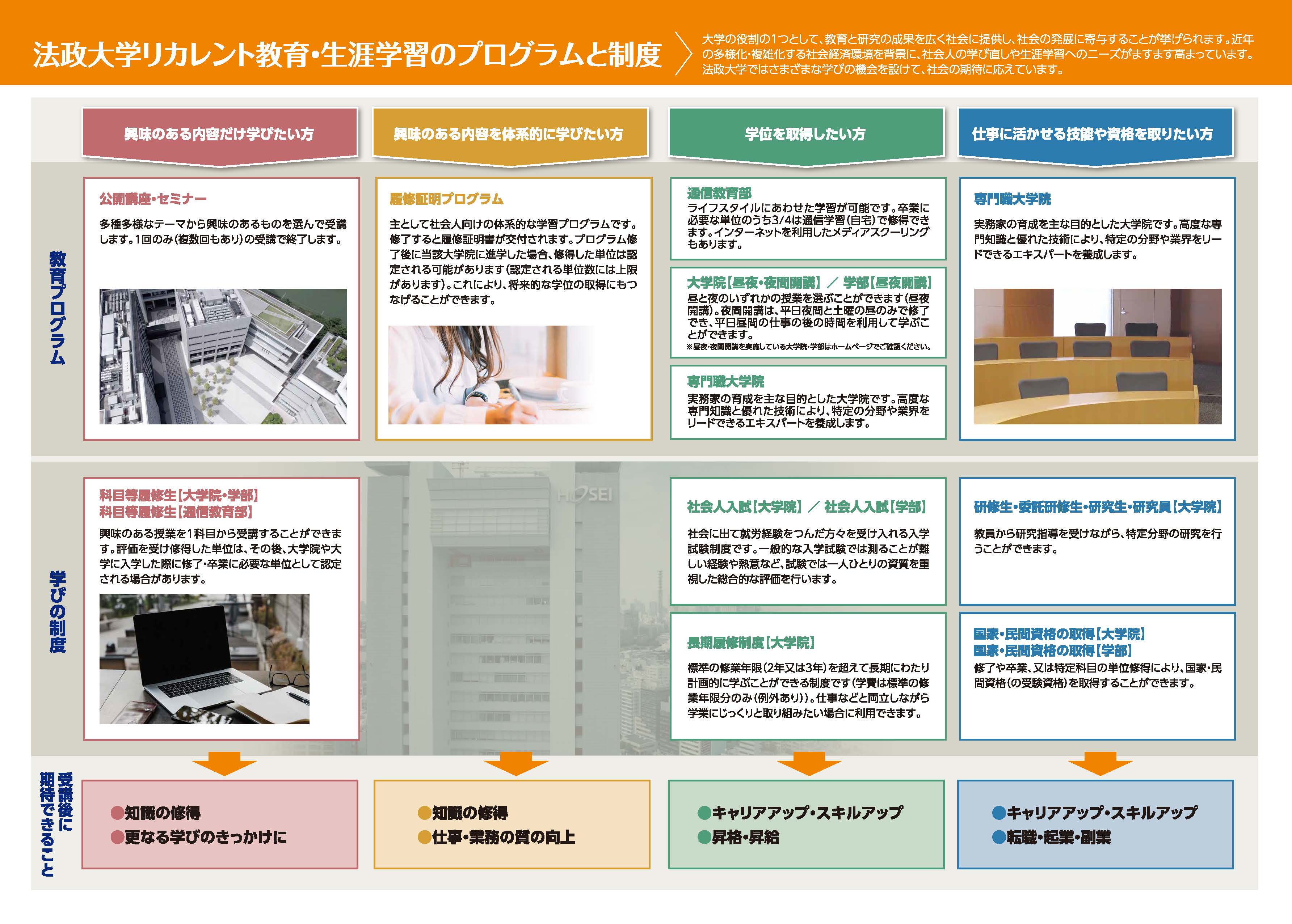 法政_巻3つ折り6ページ_両面_0507_ページ_2.jpg