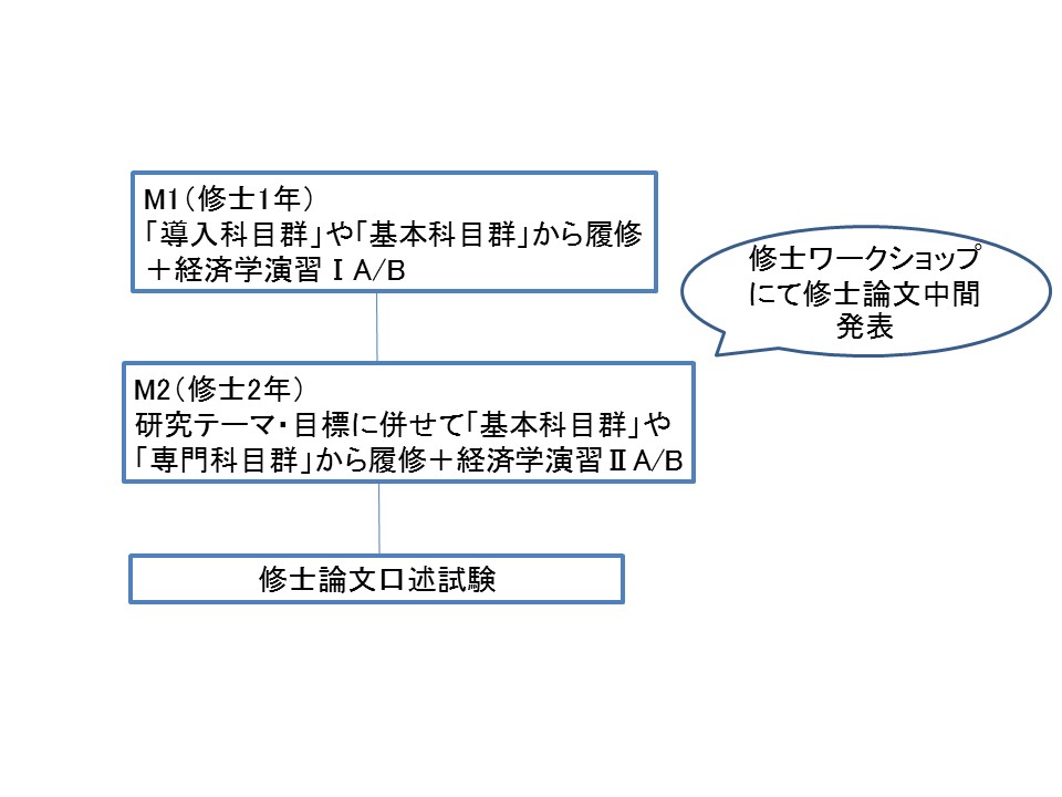 経済学研究科 法政大学 大学院