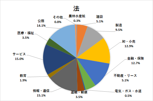 法学部 法政大学 キャリアセンター 法学部 法政大学 キャリアセンター