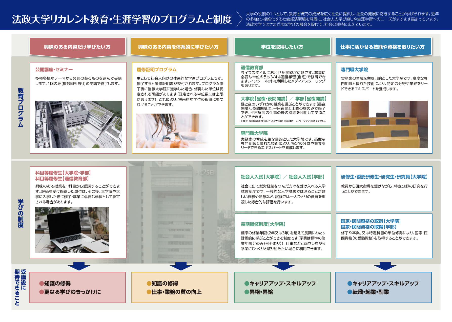 法政大学リカレント教育リーフレット_2.jpg