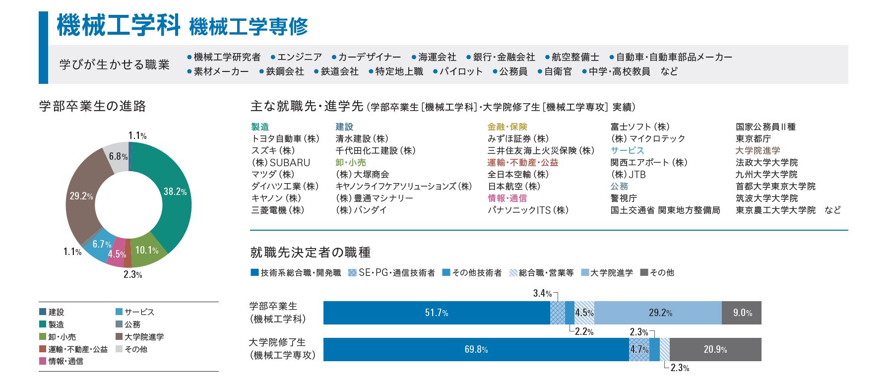 機械工学科