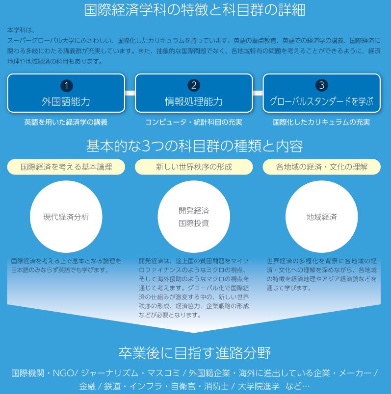 国際経済学科の特徴と科目群の詳細