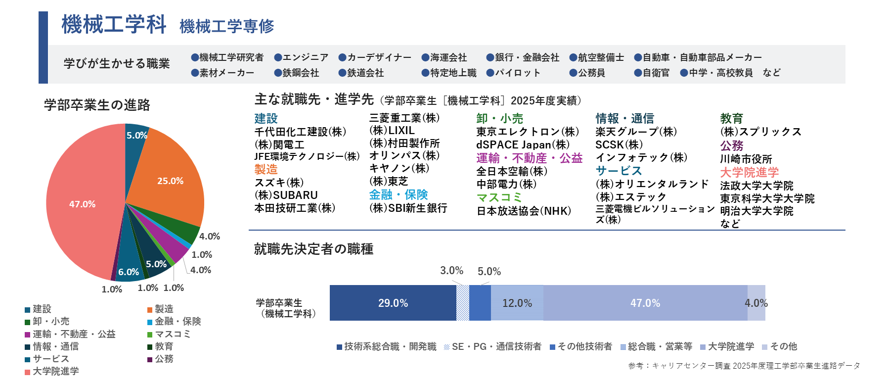 機械工学科