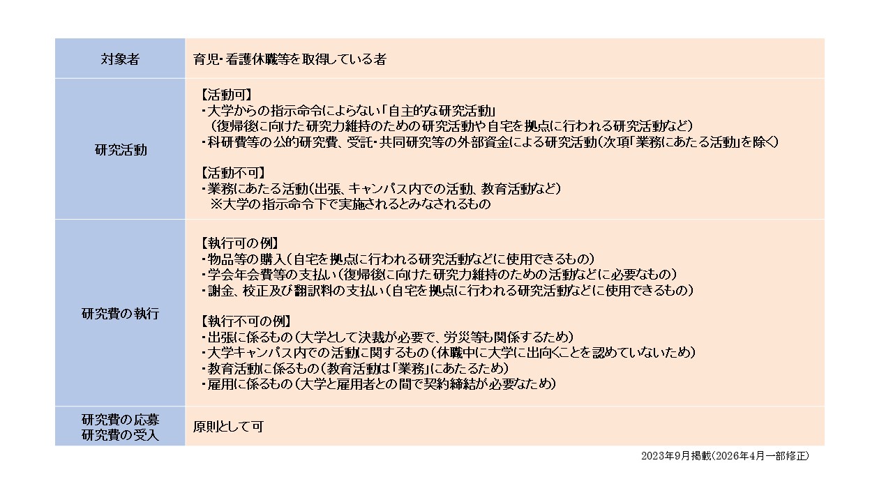 育児・看護休職等の期間における研究活動と研究費の取扱いについて.JPG