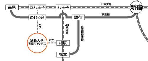 法政大学日本統計研究所