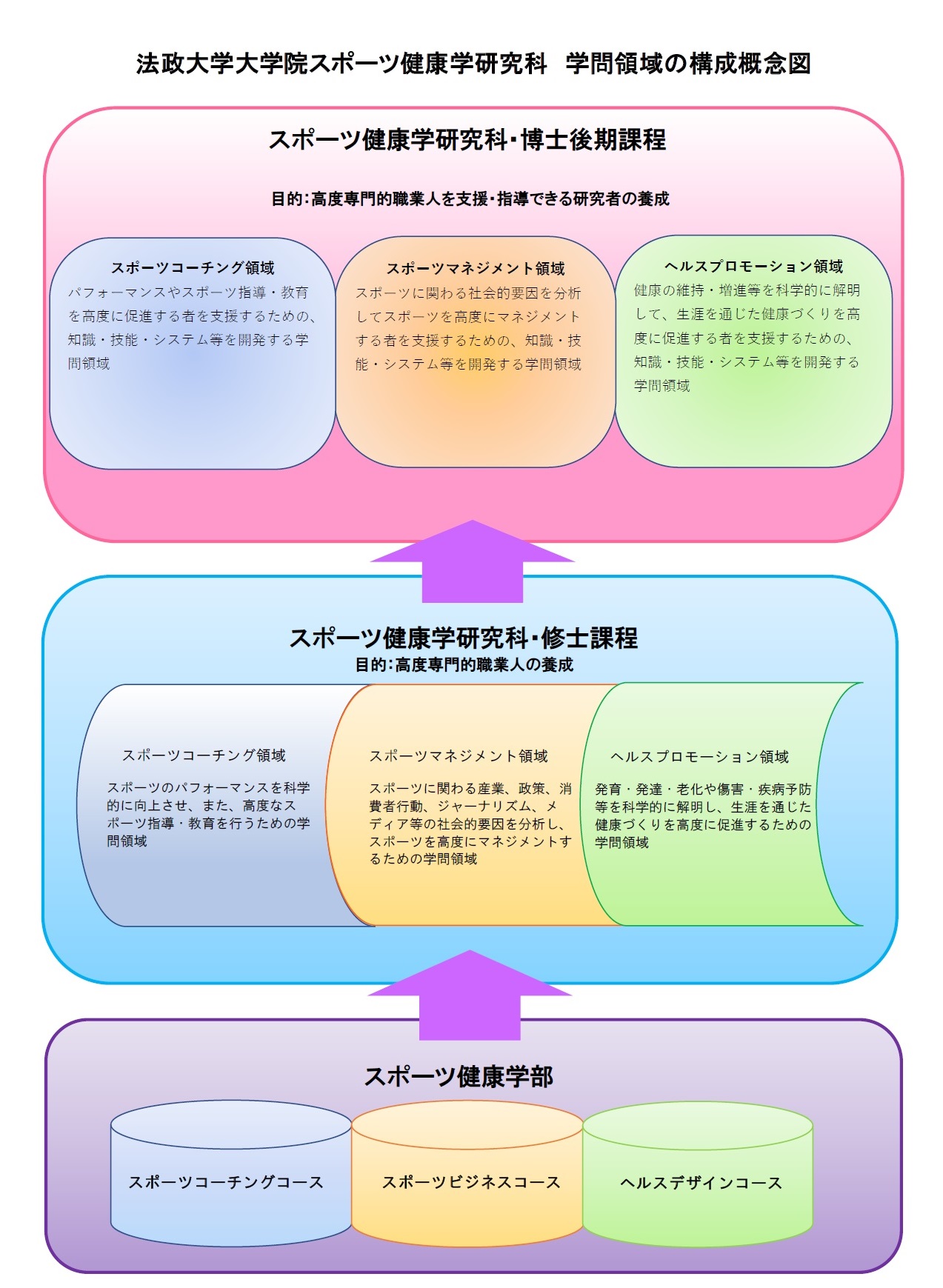 スポーツ健康学研究科 法政大学 大学院