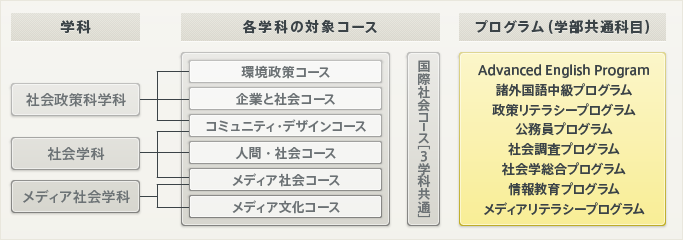 プログラム紹介（2017年度以前入学者が対象）