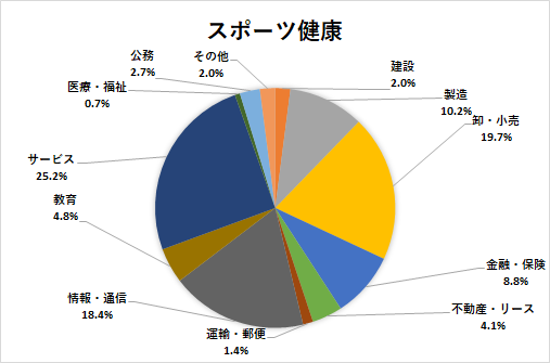 スポーツ健康学部 法政大学 キャリアセンター