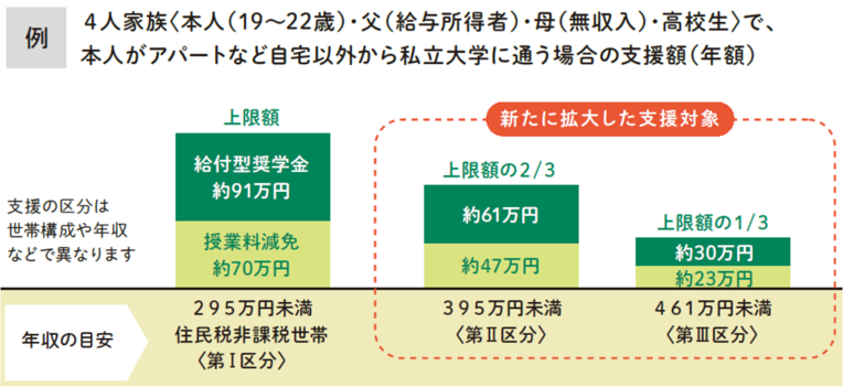 就学支援金 シミュレーション