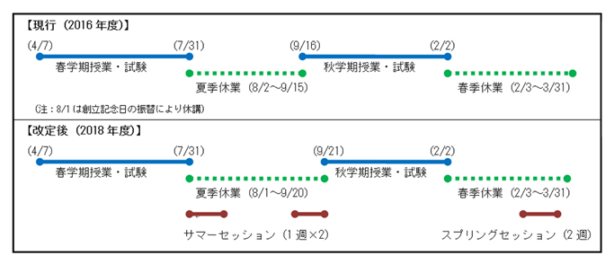 図