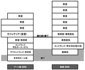 各棟断面構成図