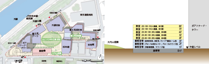 左：市ケ谷キャンパス配置図（新校舎完成後）　右：新校舎施設図
