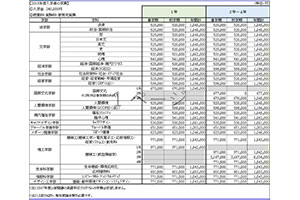 法政大学の教学環境の整備推進と18 年度入学者の学費の改定について 法政大学