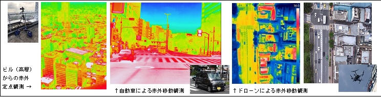 観測で得られた赤外画像の例