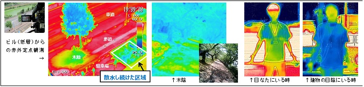 暑熱対策効果の”見える化”