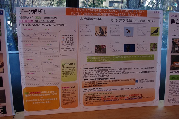 ECOM駿河台に飛来する野鳥の数と種類を分析したパネル