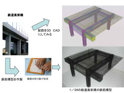 立体視能力を高める鉄筋模型と３D　CAD図