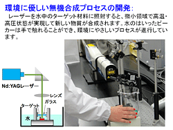 液中レーザーアブレーション法による物質合成実験